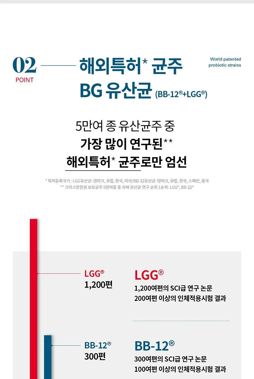 [덴마크 직수입] 덴프스 덴마크 유산균이야기 6박스/12개월분 상세페이지 20